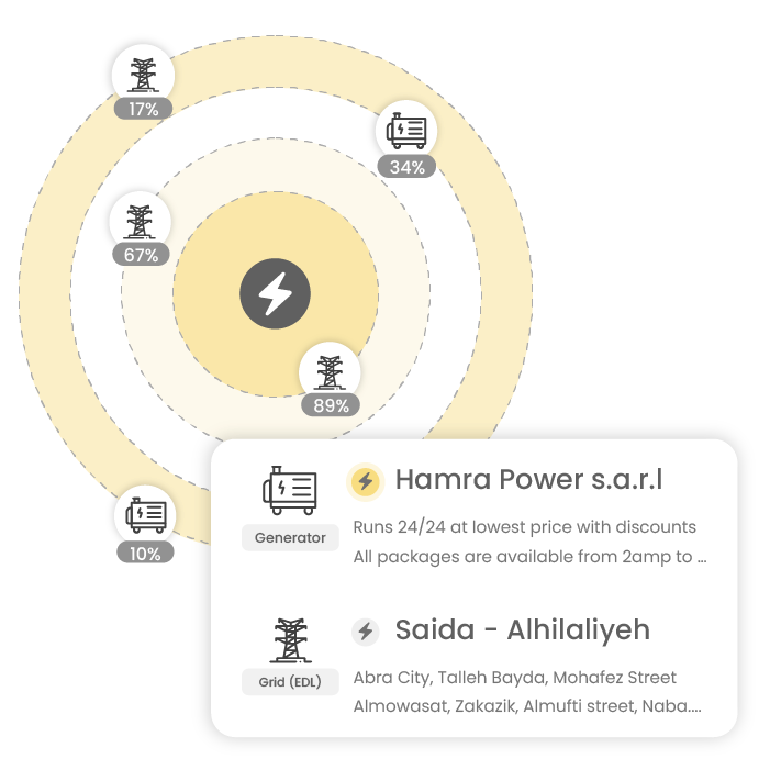 Search nearby powerlines